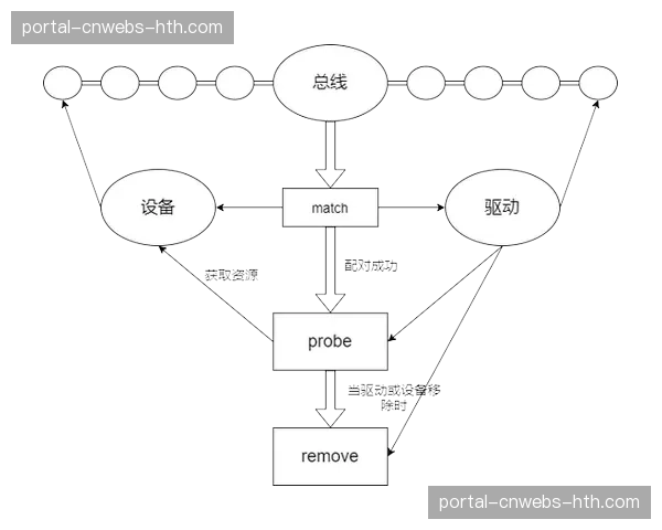 本季度制播逻辑正由经验驱动转向模型驱动 实现了内容质量标准化输出