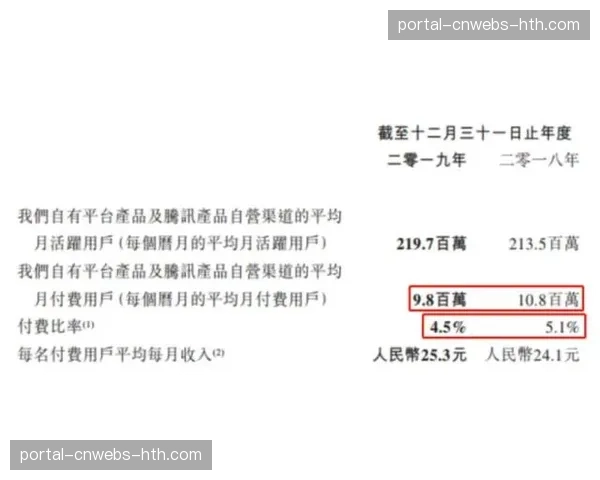 法国职业足球联盟公布上赛季财报，媒体版权收入增长8%